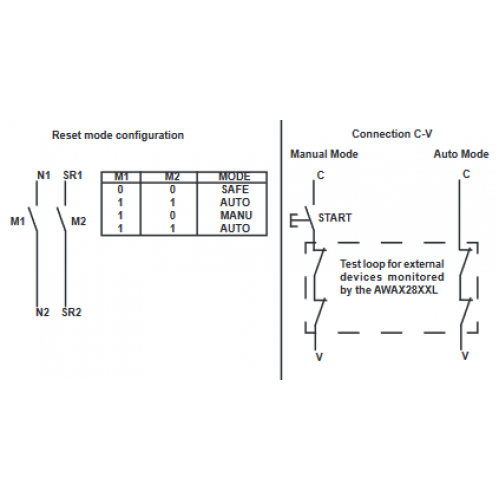 AWAX28XXL Bezpečnostné relé
